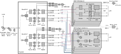 blockdiagram